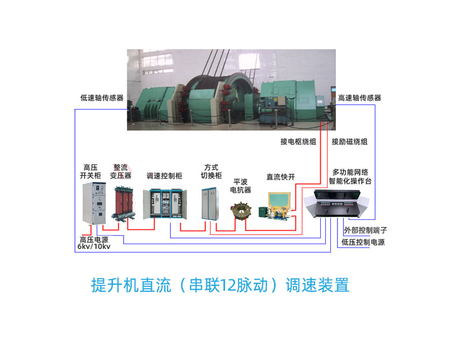 提升機直流調速電控系統