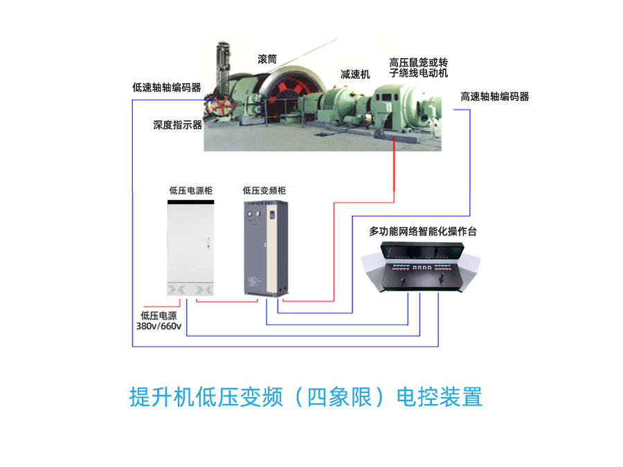 提升機低壓變頻電控系統