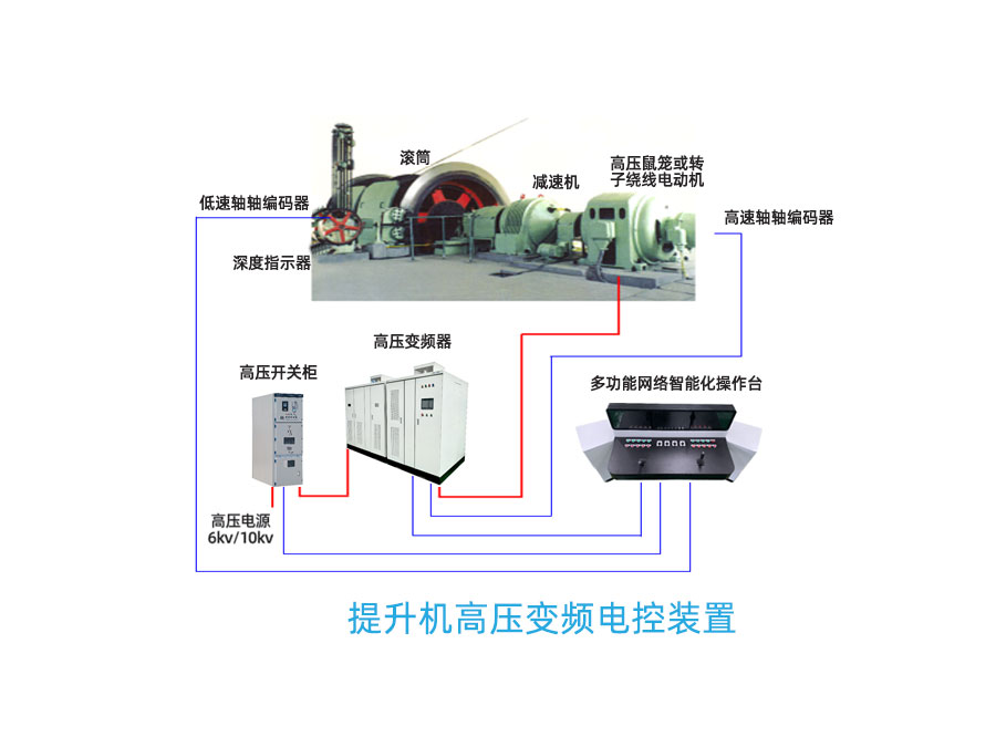 提升機高壓變頻電控系統