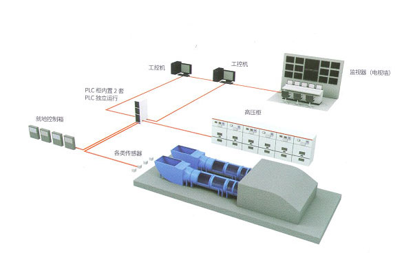 礦用通風(fēng)機在線(xiàn)監控系統